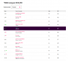 Click image for larger version

Name:	FPL TiBB League.png
Views:	39
Size:	28.1 KB
ID:	4760