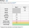 Click image for larger version

Name:	bb17ratings.jpg
Views:	115
Size:	13.9 KB
ID:	3406